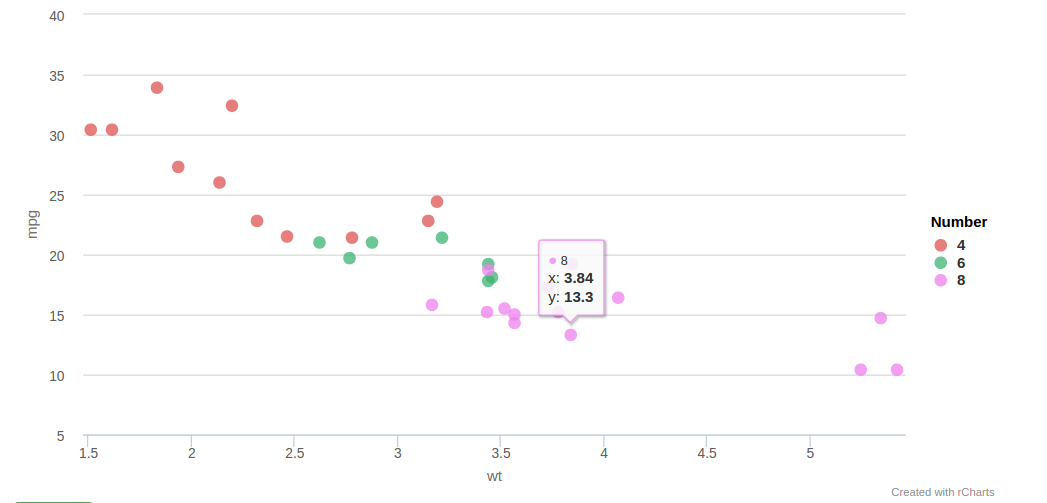 high charts graphics in r