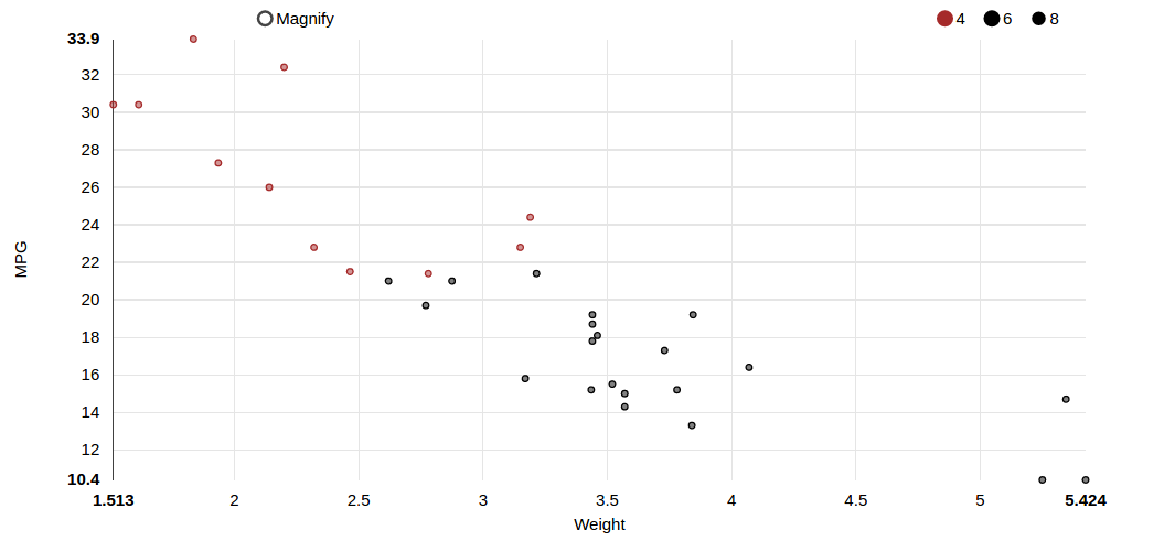 nvd3 charts graphics in r